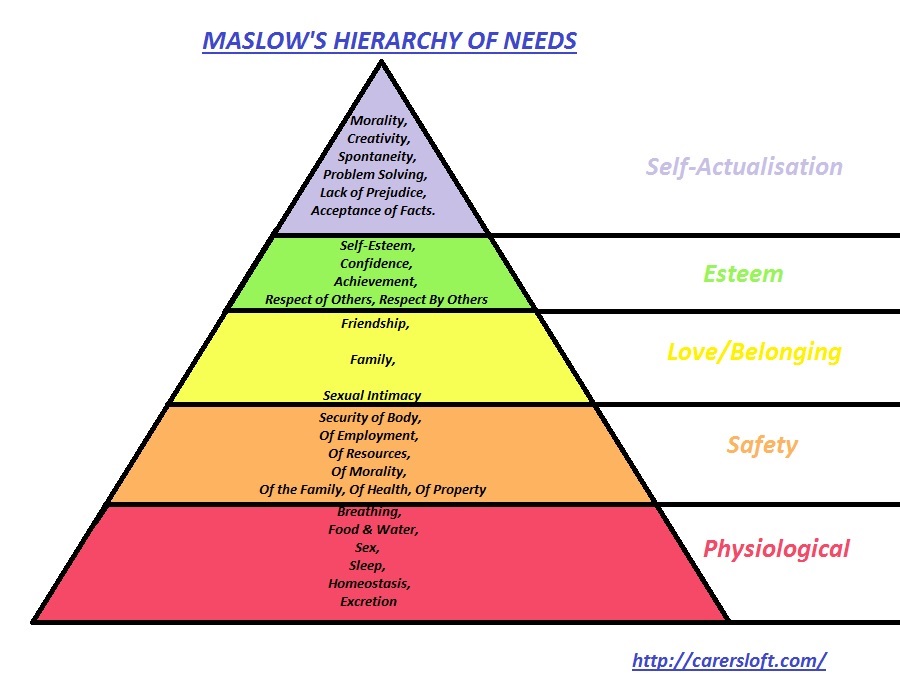 Maslow's Hierarchy Of Needs; how-to-build-confidence-and-self-esteem